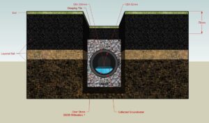 Ground Up Foundation Repair offers the best French Drain services in Nashville, TN.