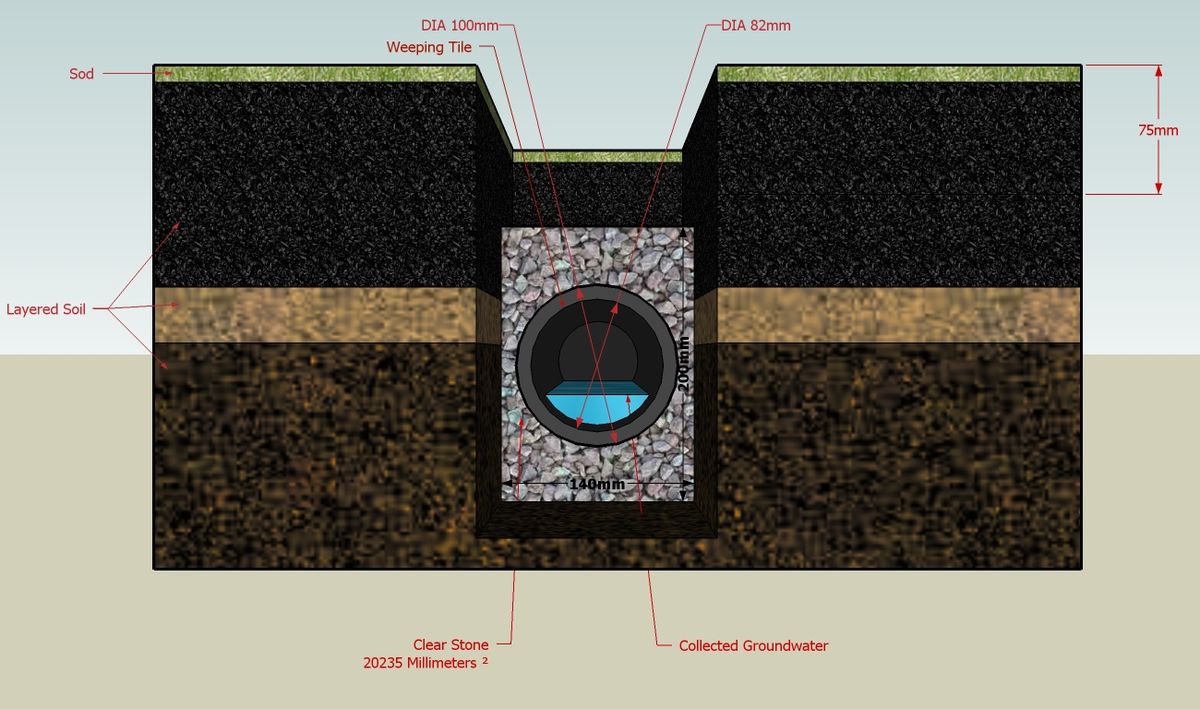 French Drain System in Nashville Ground Up Foundation Repair